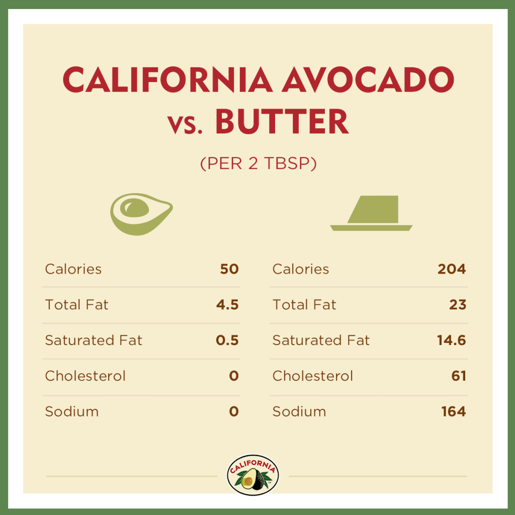 California Avocado vs Butter Nutrition Avocado-vs-butter-nutrition